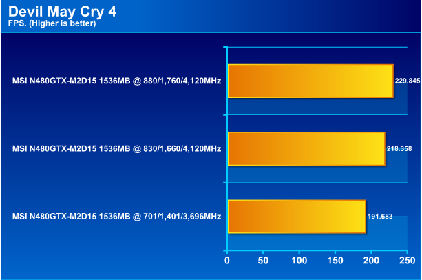  MSI N480GTX M2D15 GeForce GTX 480 1536MB DDR5 Review