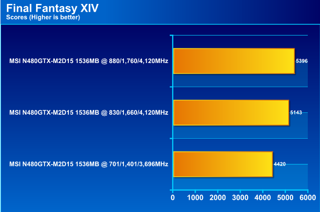  MSI N480GTX M2D15 GeForce GTX 480 1536MB DDR5 Review