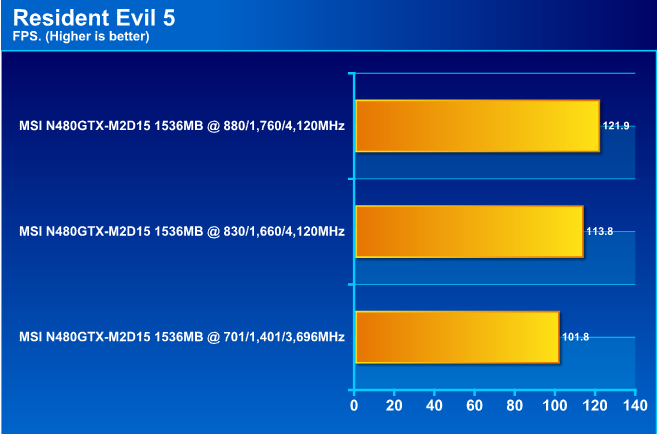  MSI N480GTX M2D15 GeForce GTX 480 1536MB DDR5 Review