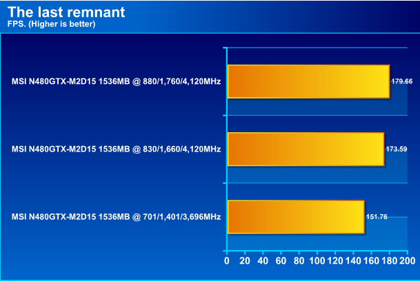  MSI N480GTX M2D15 GeForce GTX 480 1536MB DDR5 Review
