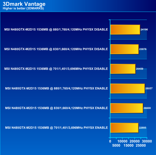  MSI N480GTX M2D15 GeForce GTX 480 1536MB DDR5 Review