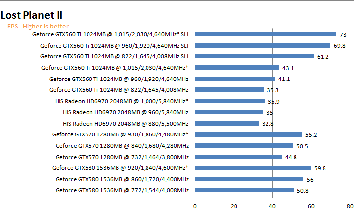 lp2g HIS AMD Radeon HD 6970 2GB GDDR5 Review