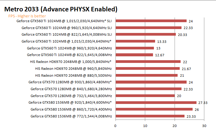 mt2033g HIS AMD Radeon HD 6970 2GB GDDR5 Review