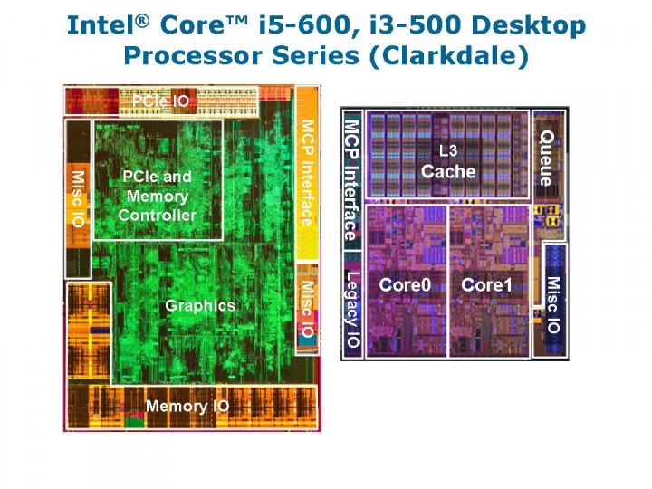 clarkdalemcp diephoto Intel Core i3 Core i5 32nm Westmere SuperPI Challenge