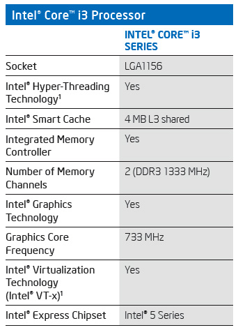 i3 New Intel Core i5 Westmere CPU integrated graphics platform
