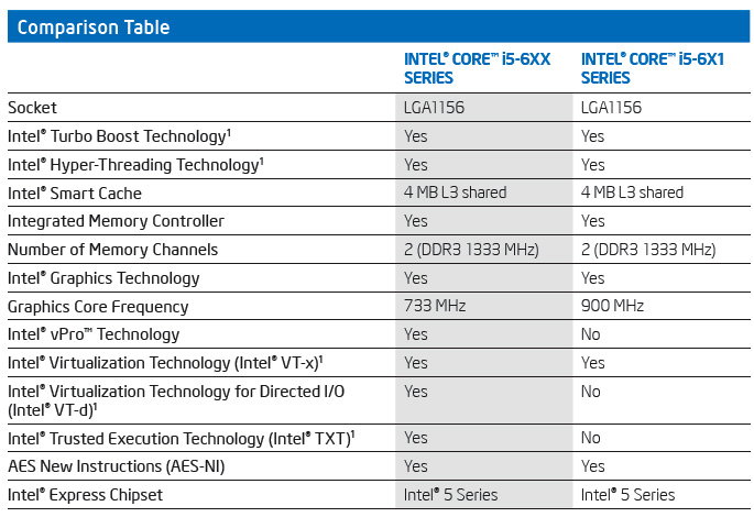 i5 New Intel Core i5 Westmere CPU integrated graphics platform