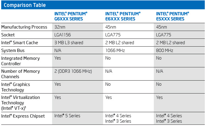 pentium New Intel Core i5 Westmere CPU integrated graphics platform