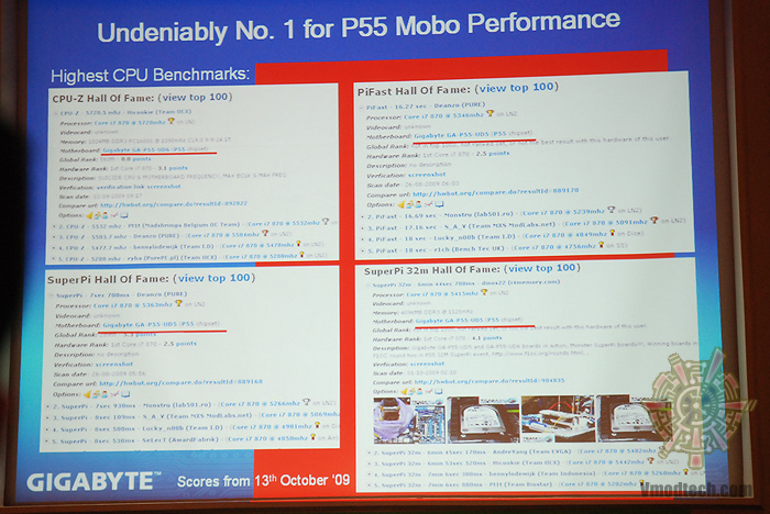 dsc 4666 NVIDIA APAC Media Summit 2009 @ Dusit Thani Huahin