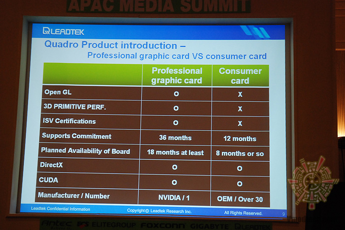 dsc 4682 NVIDIA APAC Media Summit 2009 @ Dusit Thani Huahin