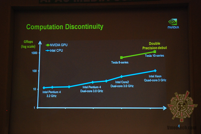 dsc 4695 NVIDIA APAC Media Summit 2009 @ Dusit Thani Huahin