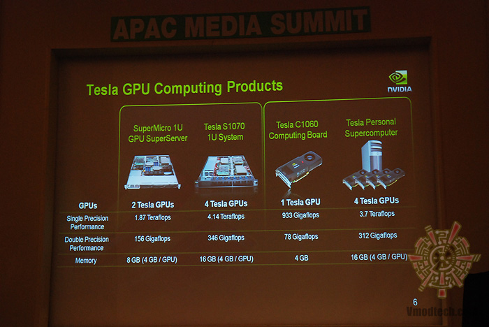 dsc 4697 NVIDIA APAC Media Summit 2009 @ Dusit Thani Huahin