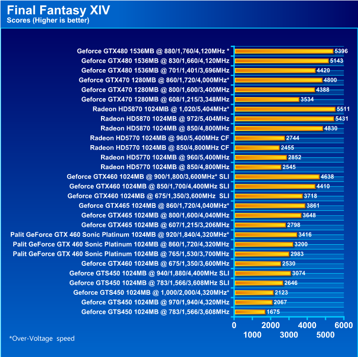  Palit GeForce GTX 460 Sonic Platinum 1 GB GDDR5 Review