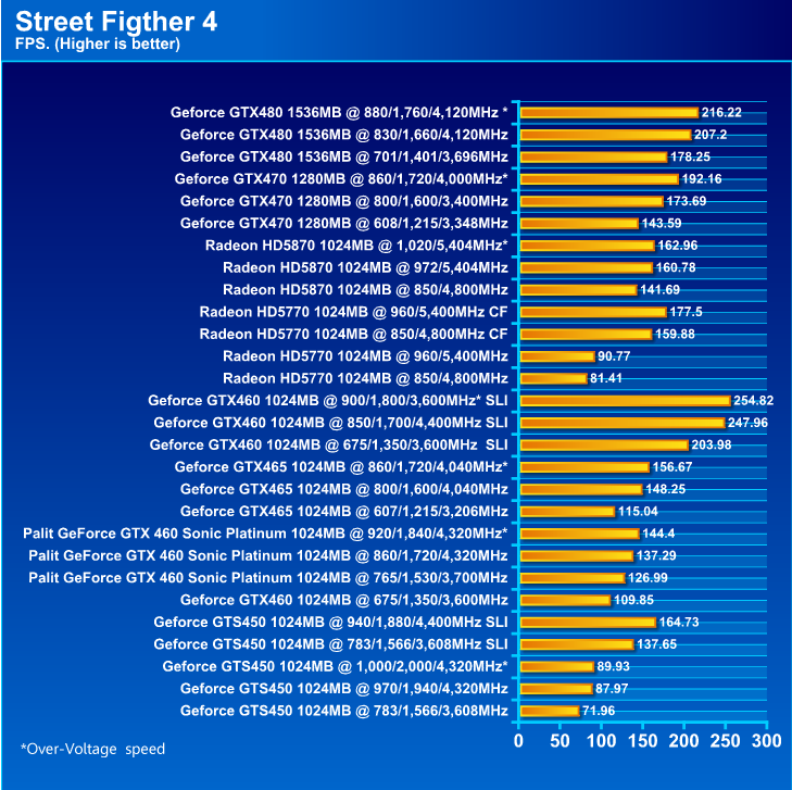  Palit GeForce GTX 460 Sonic Platinum 1 GB GDDR5 Review