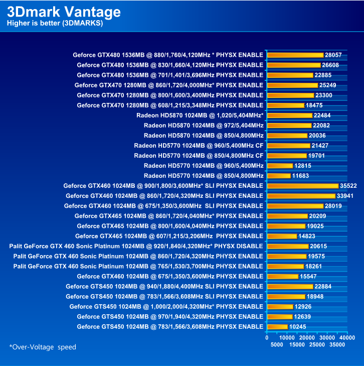  Palit GeForce GTX 460 Sonic Platinum 1 GB GDDR5 Review