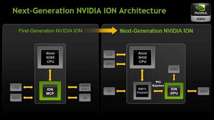 ion-tng-architecture