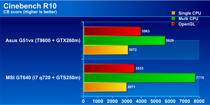 cb10g Review : Asus G51vx Notebook ขุมพลัง GTX260m !!
