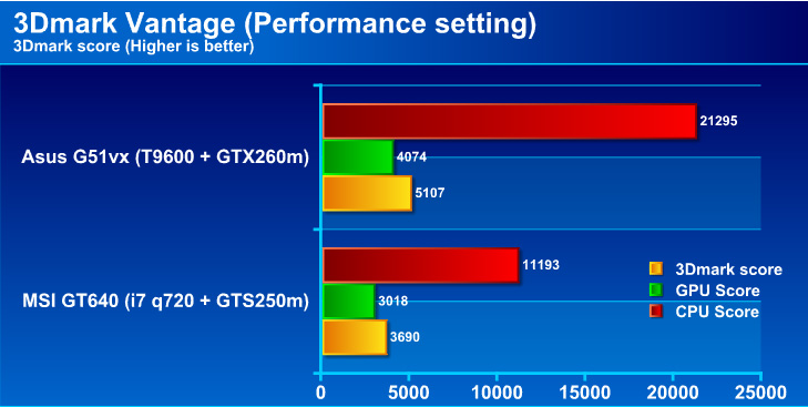 vtg Review : Asus G51vx Notebook ขุมพลัง GTX260m !!