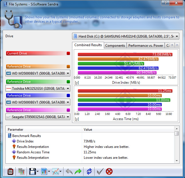 ev04 Review : Samsung RV408 Notebook