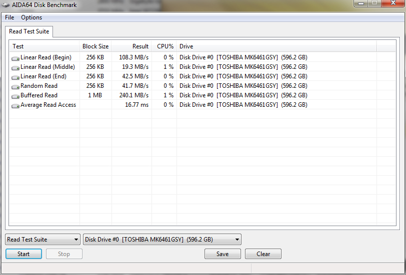 ev02 Review : Sony VAIO F series 16 & 3D Vision supported !