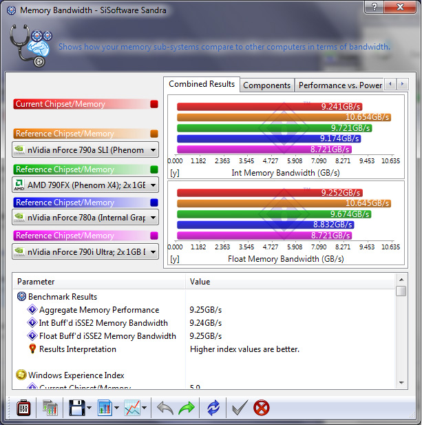 ev02 Review : Sony VAIO SB Ultra portable 13.3 Notebook