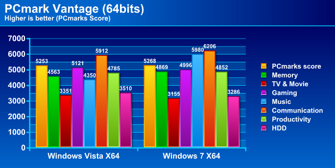 pcm05g Windows 7 Final RTM: Review and Performance comparison