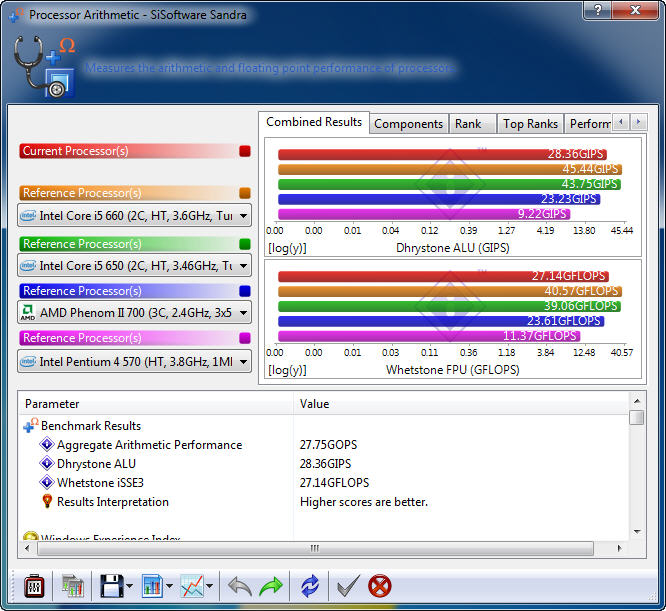 s111 s111 MSI 880GMA E45 Review