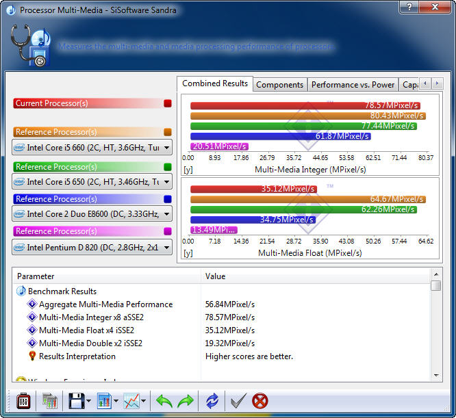 s211 s211 MSI 880GMA E45 Review
