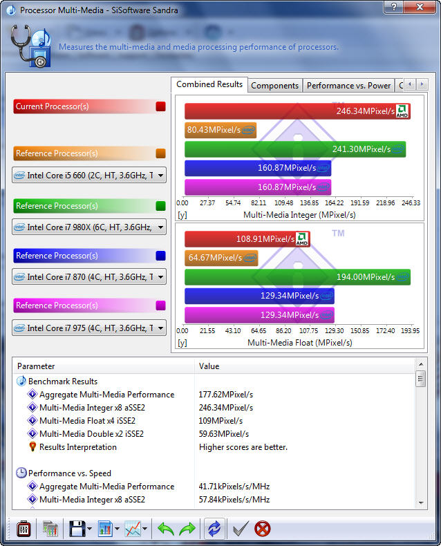 s214 Asus Crosshair IV Extreme  Review