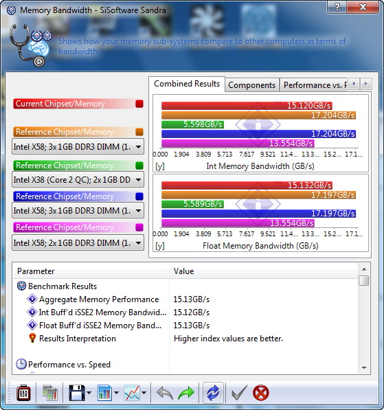 s38 AMD  Phenom II 545 @ 4 Cores !!!  