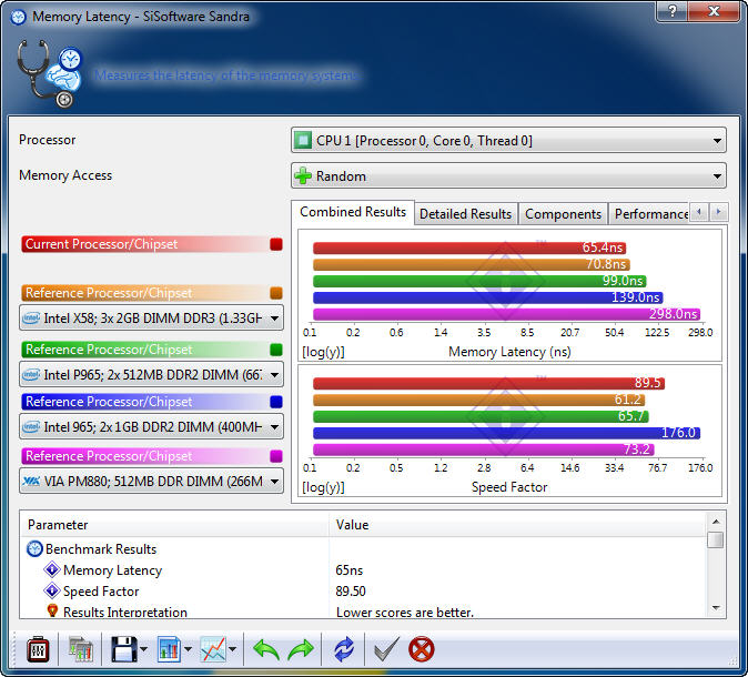 s411 s411 MSI 880GMA E45 Review