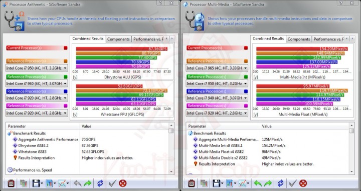 sisoft01 720x382 MSI P55 GD65   Overclock Results