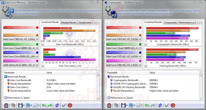 sisoft02 720x383 MSI P55 GD65   Overclock Results