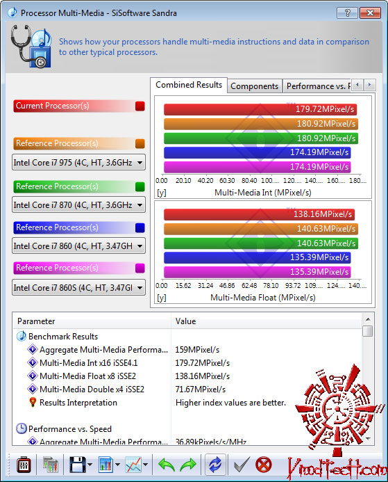 sisoft021 DFI DK P55 T3eH9 Review