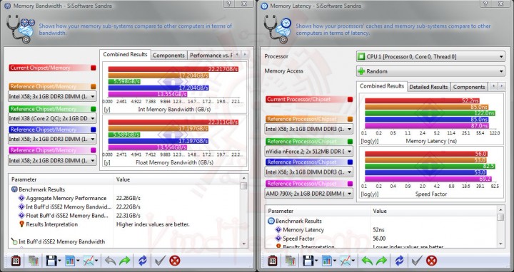 sisoft03 720x382 MSI P55 GD65   Overclock Results