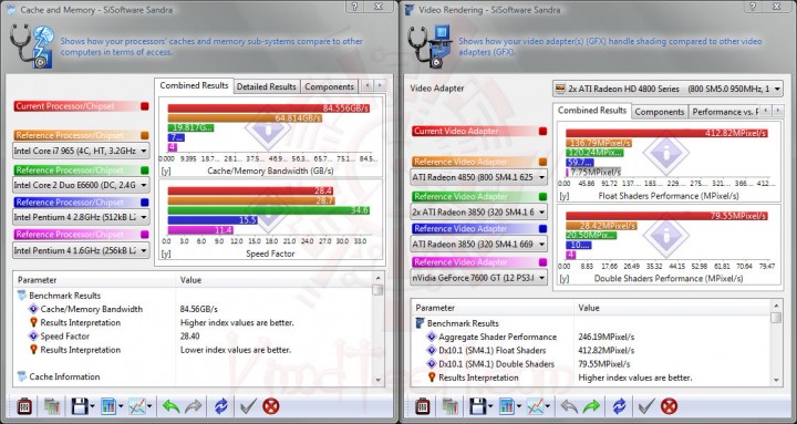 sisoft04 720x383 MSI P55 GD65   Overclock Results