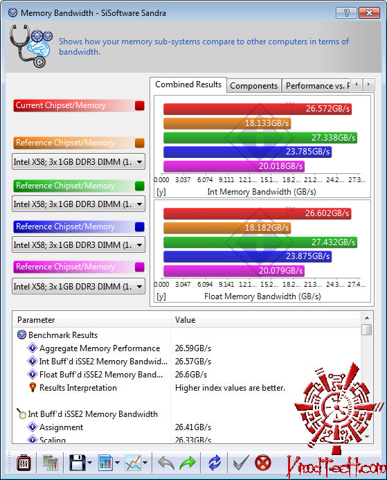 sisoft041 DFI DK P55 T3eH9 Review