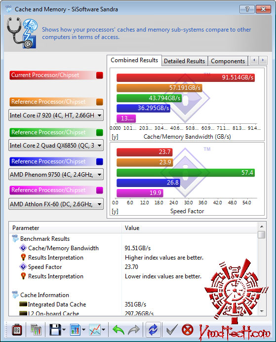 sisoft06 DFI DK P55 T3eH9 Review