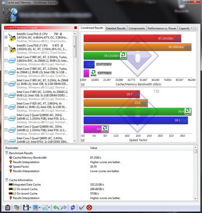 sisoft cache 1 683x720 Review GEIL EVO TWO DDR3 PC 17600