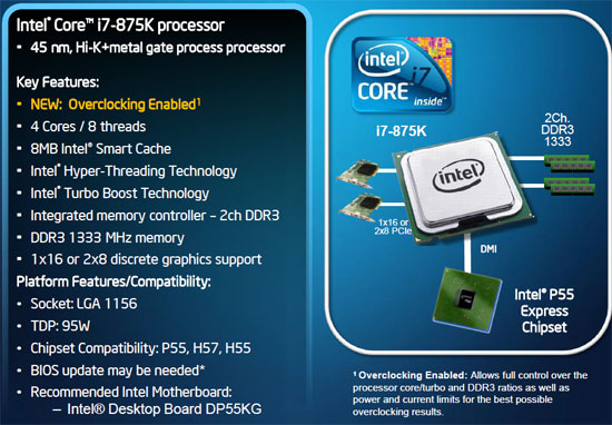 875k Intel i7 875K Unlocked Processor Unleashed Power