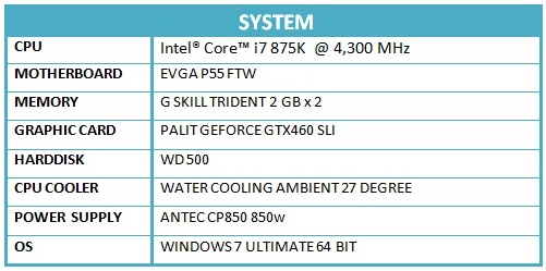 system1 Intel i7 875K Unlocked Processor Unleashed Power