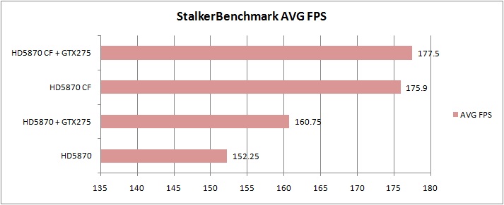 4 stalker MSI ATI Radeon R5870 LIGHTNING Review