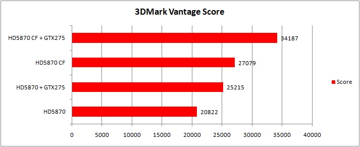 7 vantage MSI ATI Radeon R5870 LIGHTNING Review