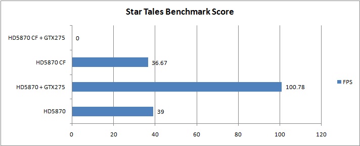 star tales MSI ATI Radeon R5870 LIGHTNING Review