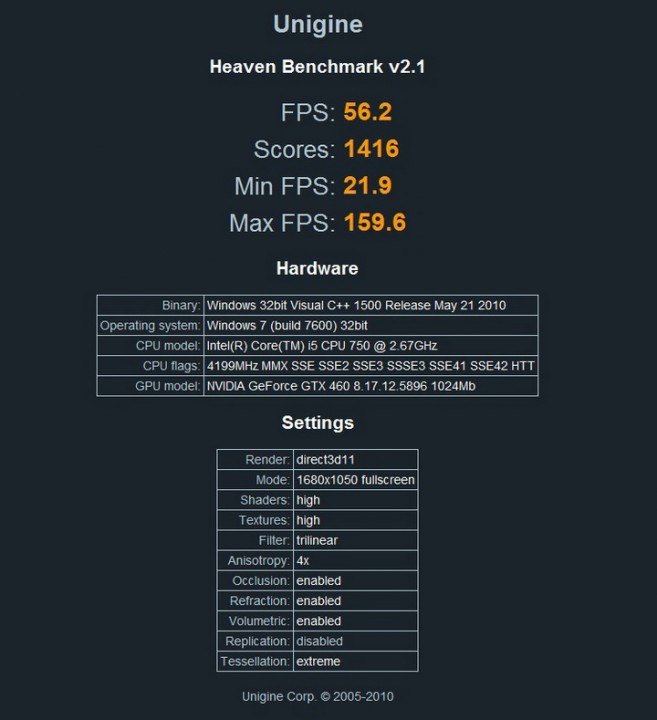 unigine extreme 657x720 Palit Geforce GTX460 1024MB SLI Overclock Test