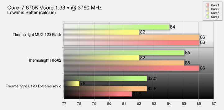 chart mux 720x355 Thermalright MUX 120 Black CPU Heatsink