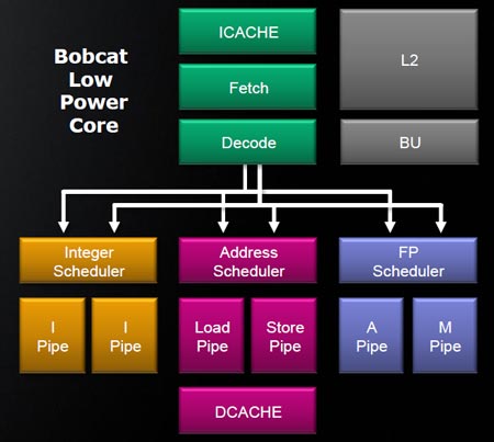 untitled-4 untitled 4 แนะนำ 2 สถาปัตยกรรม ซีพียูใหม่จาก AMD