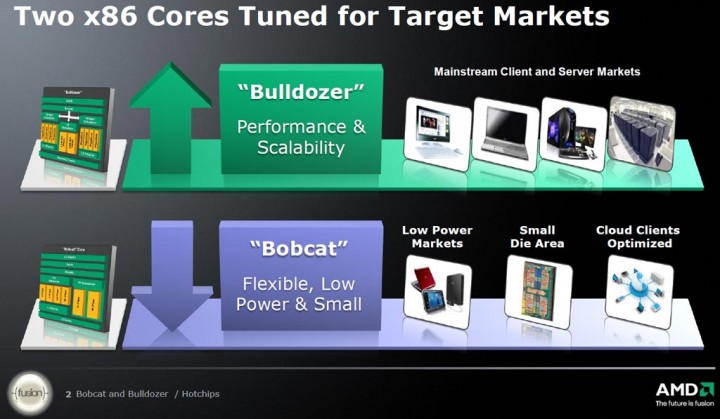 untitled-5 untitled 5 720x419 แนะนำ 2 สถาปัตยกรรม ซีพียูใหม่จาก AMD