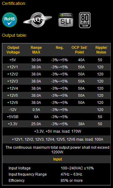 spec Antec TPQ 1200 Overclocking Version