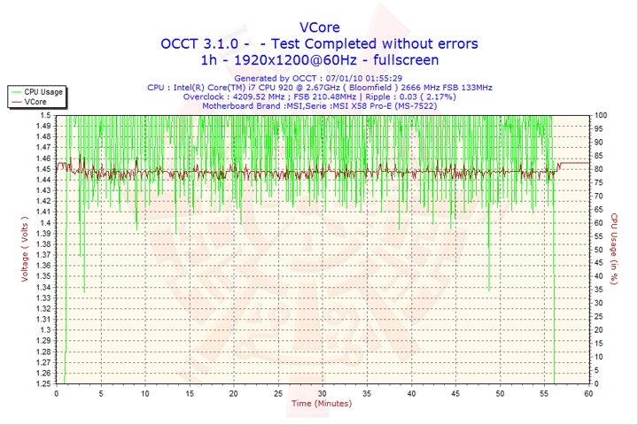 2010-01-07-01h55-vcore