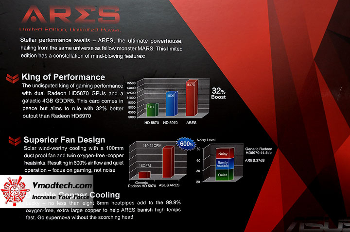dsc 0043 ASUS ARES HD 5870 X2 4GB GDDR5 Review